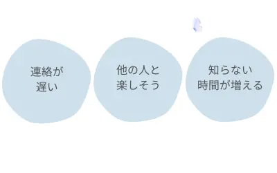 恋愛で嫉妬や不安が強くなるきっかけとして、連絡が遅い・他の人と楽しそう・知らない時間が増える状況を示した図解イラスト